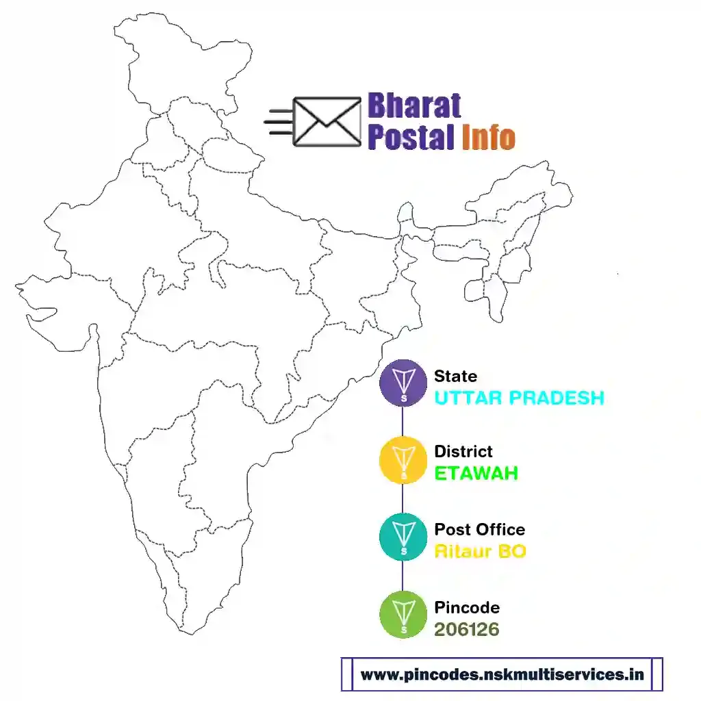 uttar pradesh-etawah-ritaur bo-206126